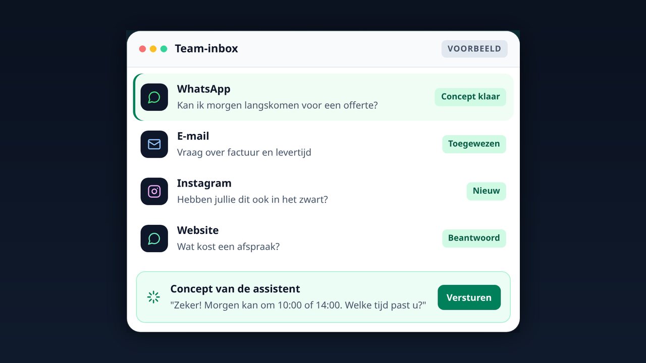 Omnichannel-inbox